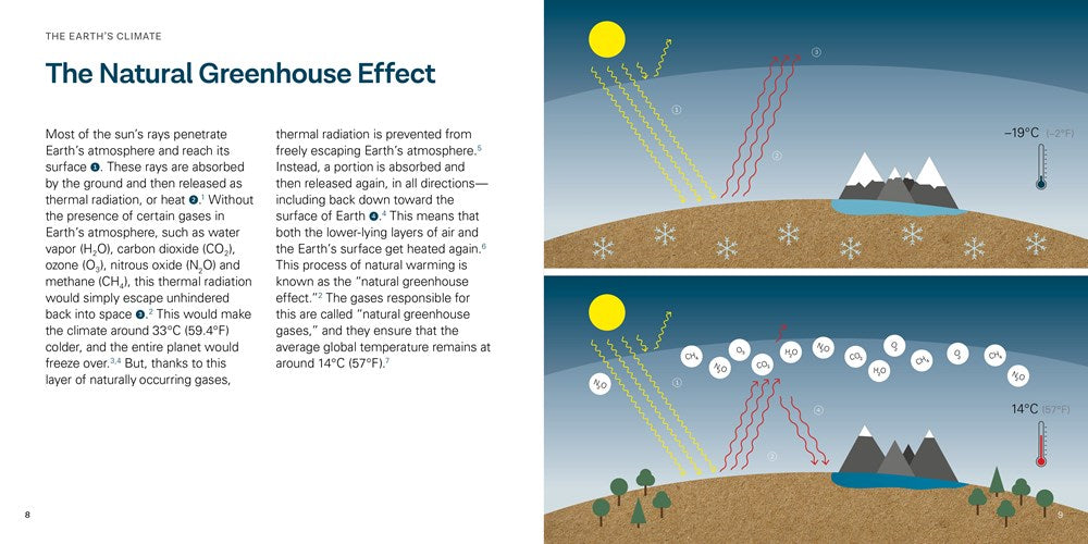 This Is Climate Change : A Visual Guide to the Facts