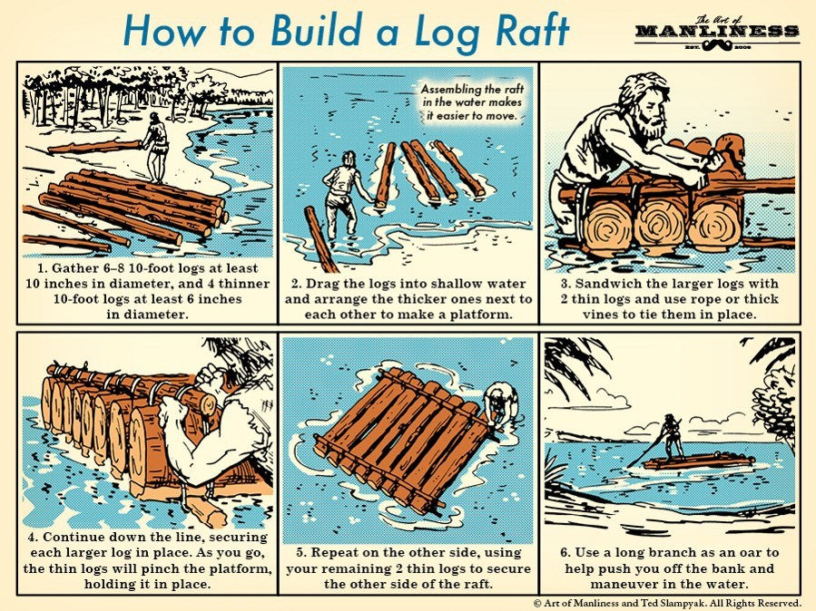 The Illustrated Art of Manliness: The Essential How-To Guide: Survival ...